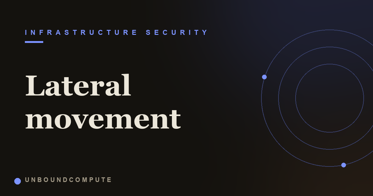 Lateral Movement: How One Foothold Becomes the Whole Cluster